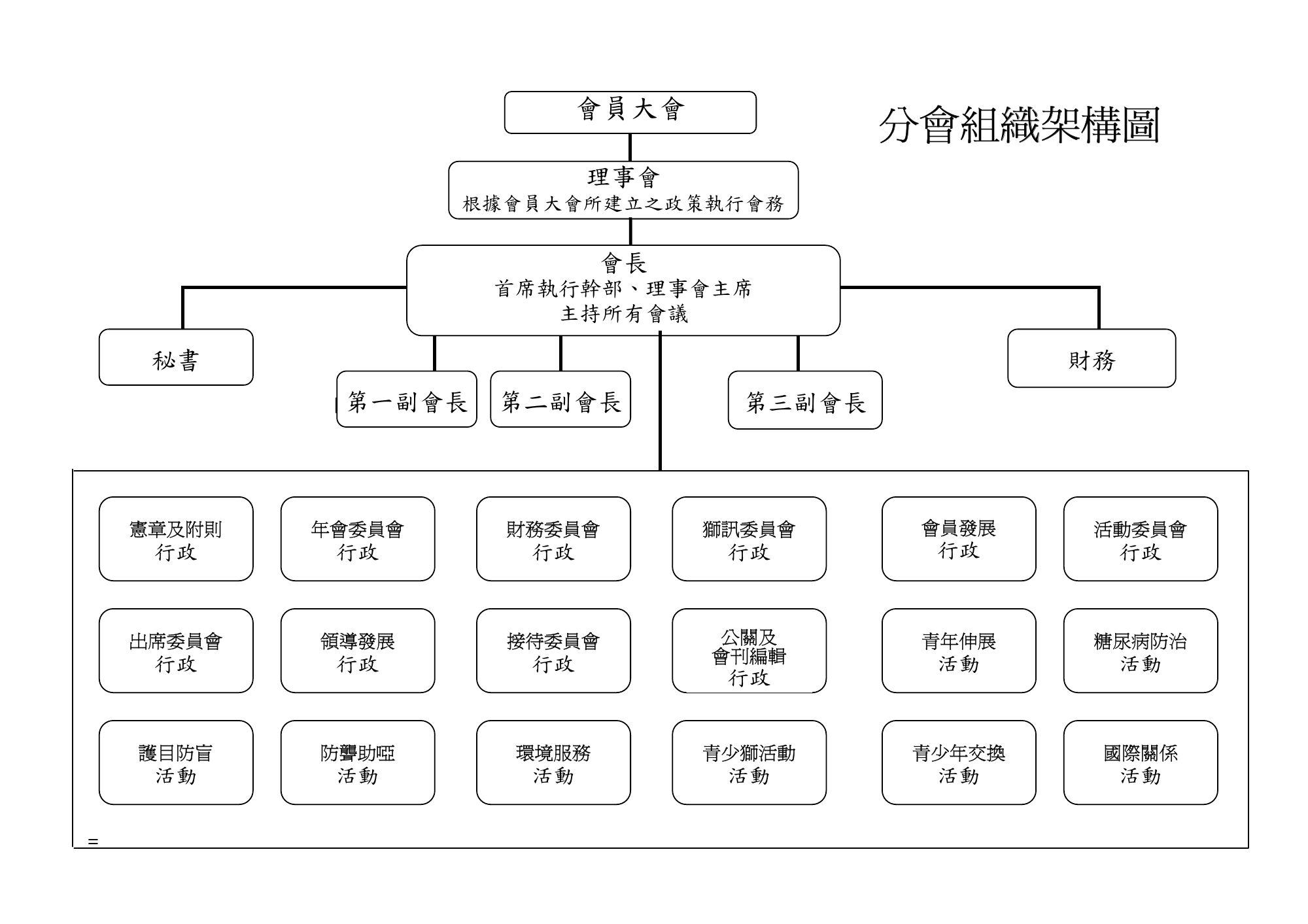 原圖連結